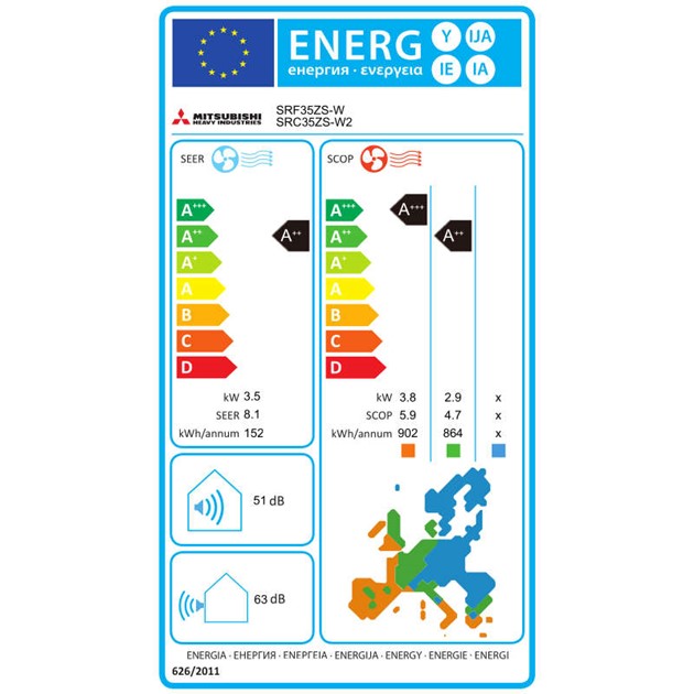 Energielabel Airco